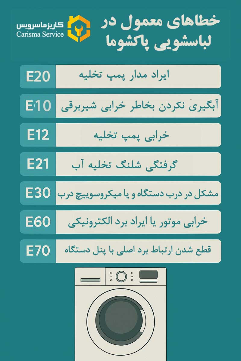 اررورهای لباسشویی پاکشوما