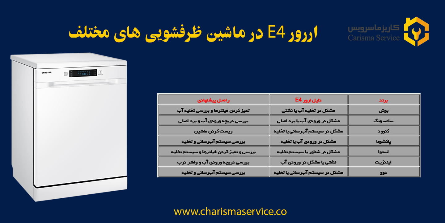 علت ارور E4 در ماشین ظرفشویی های مختلف بصورت اینفوگرافی