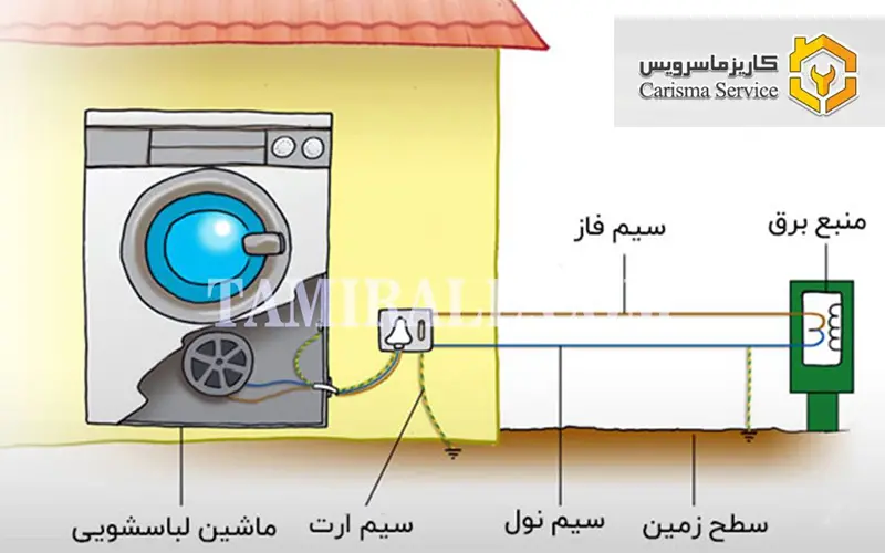 سیم ارت ماشین لباسشویی کجاست؟
