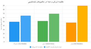 لرزش ماشین لباسشویی سامسونگ