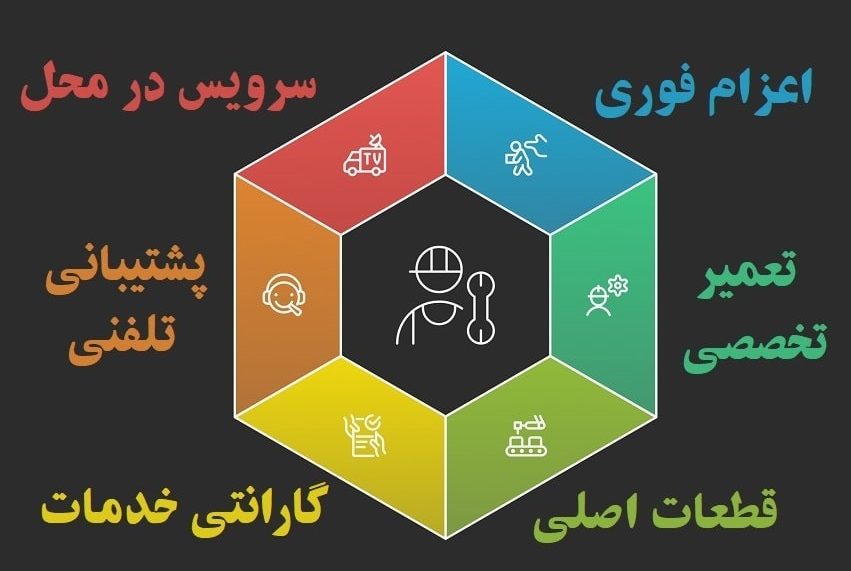 تعمیرات لباسشویی رباط کریم