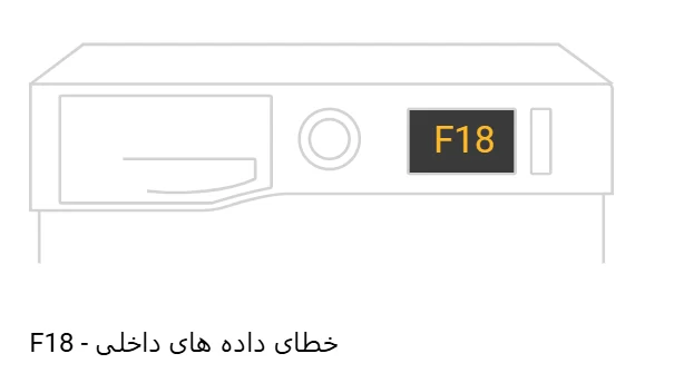 خطای f18 لباسشویی ایندزیت