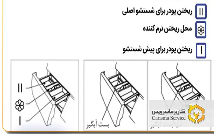 برنامه شستشوی لباسشویی پاکشوما