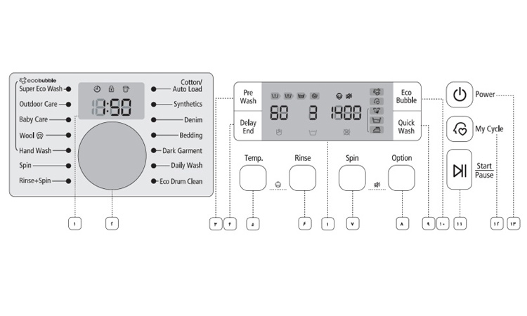معنی کلمات روی لباسشویی سامسونگ