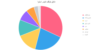 دلایل خرابی تایمر ماشین لباسشویی اسنوا