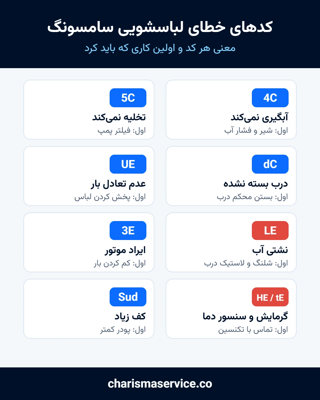 کدهای خطای لباسشویی سامسونگ و معنی هر کد